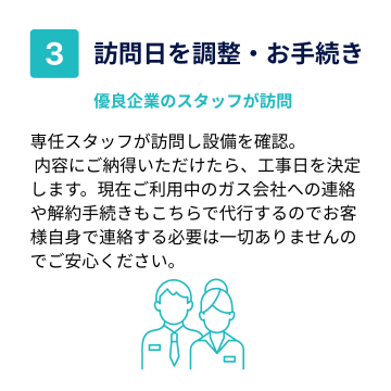 STEP3 訪問日を調整・お手続き