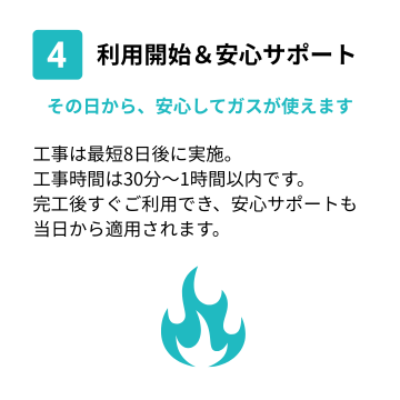 STEP4 利用開始＆安心サポート