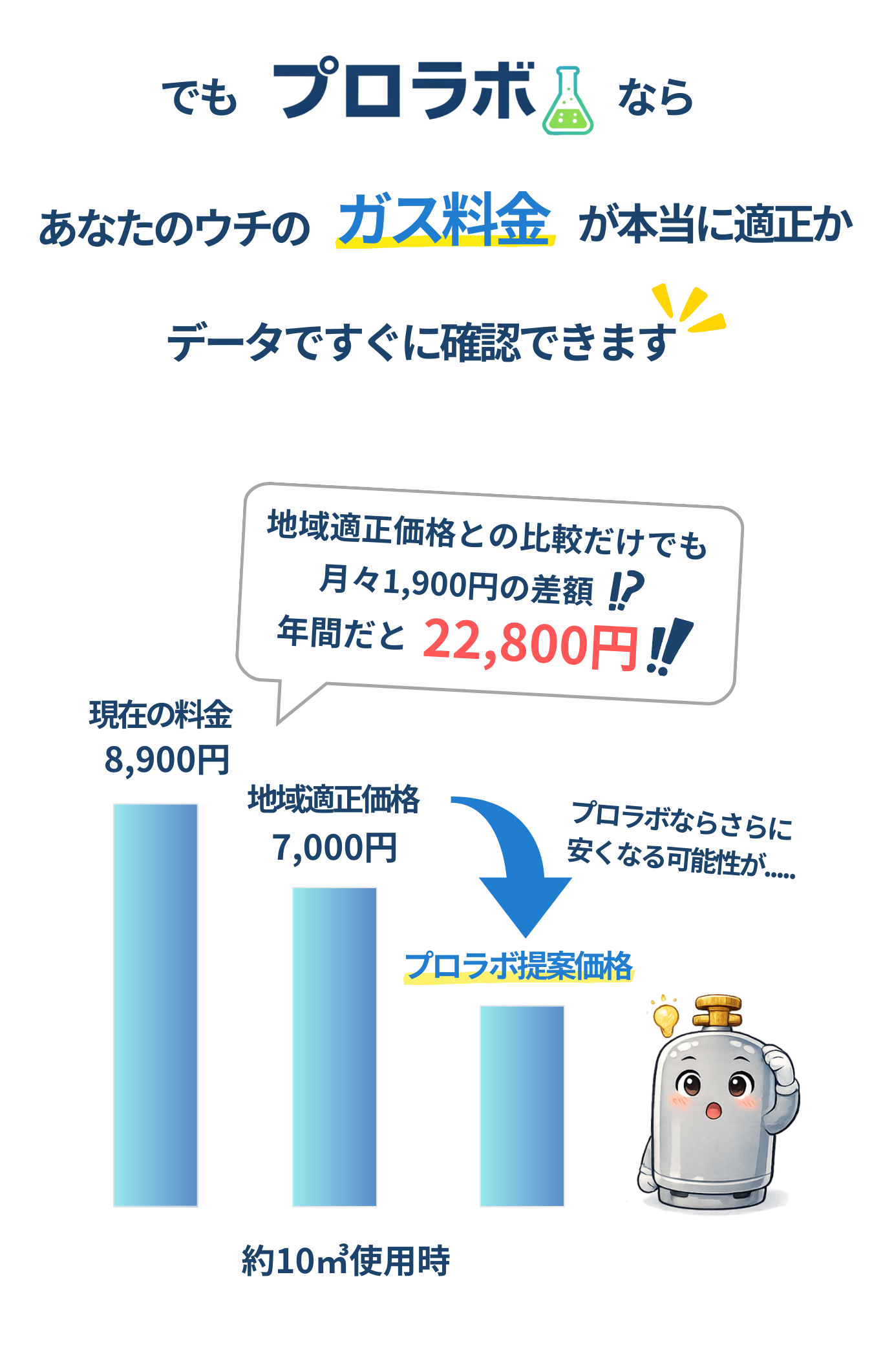 ご自宅の状況チェック（続き）